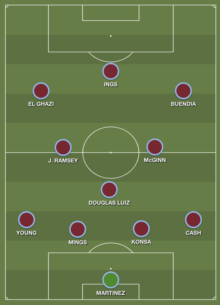 How Aston Villa could line up vs Brentford: Smith to stick ...