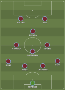 Possible Villa XI vs Burnley