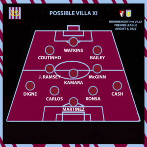 Possible Aston Villa XI vs Bournemouth