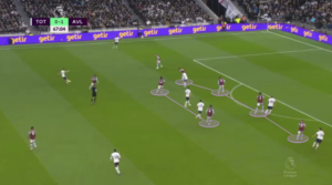 Villa defensive shape vs Tottenham