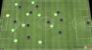 Why Moussa Diaby is an ideal tactical fit for Emery's Aston Villa